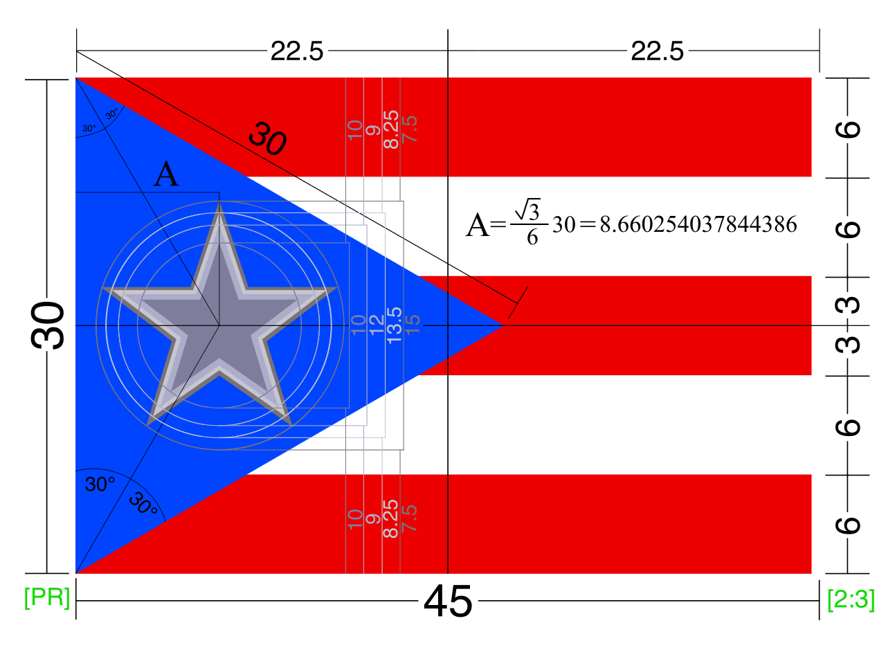 Vexillolinguistics of the Flag of Puerto Rico